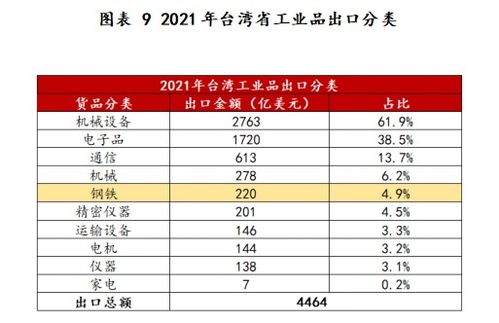 近年中国台湾省黑色相关商品进出口贸易情况一览